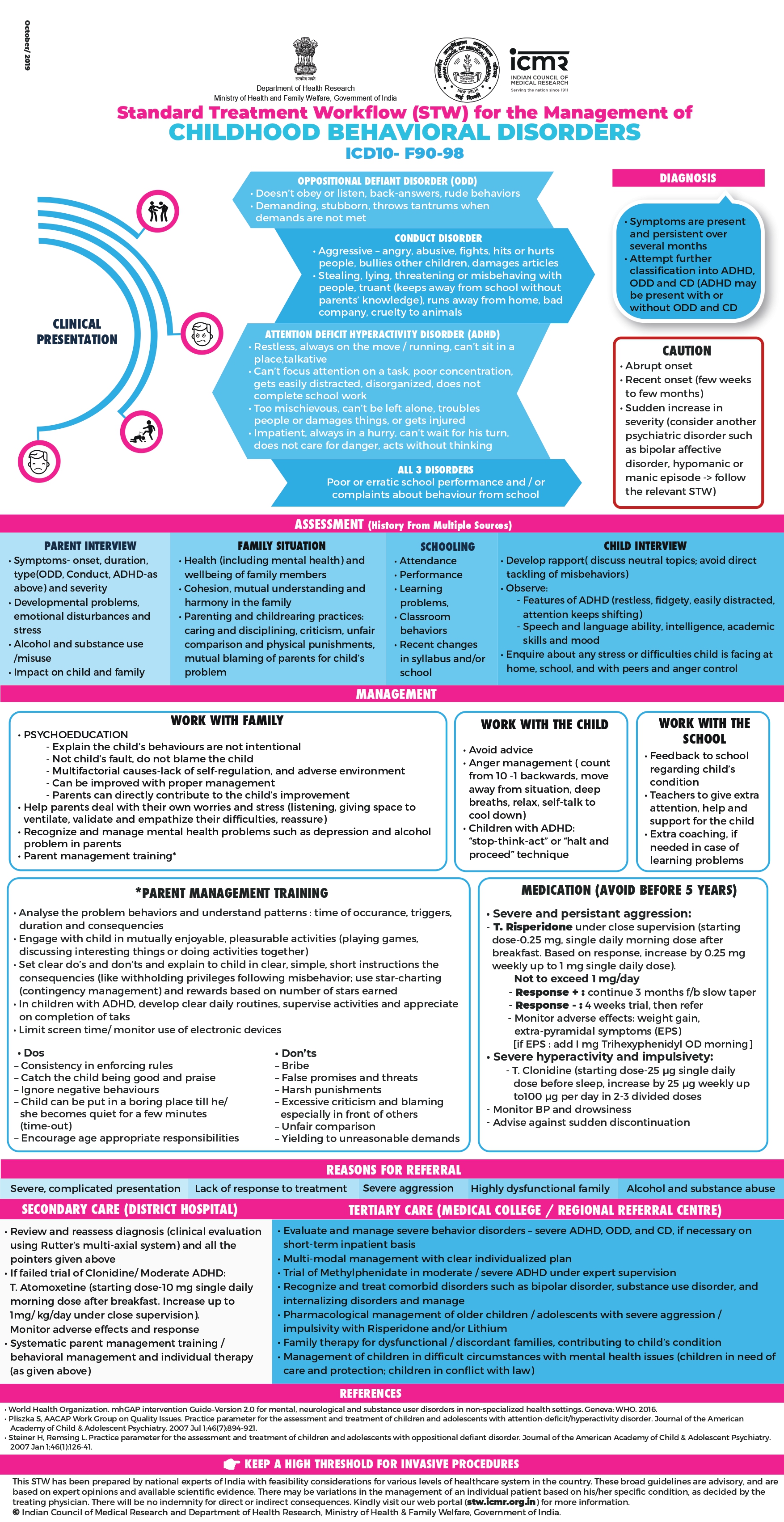 Childhood Behavioural Disorders