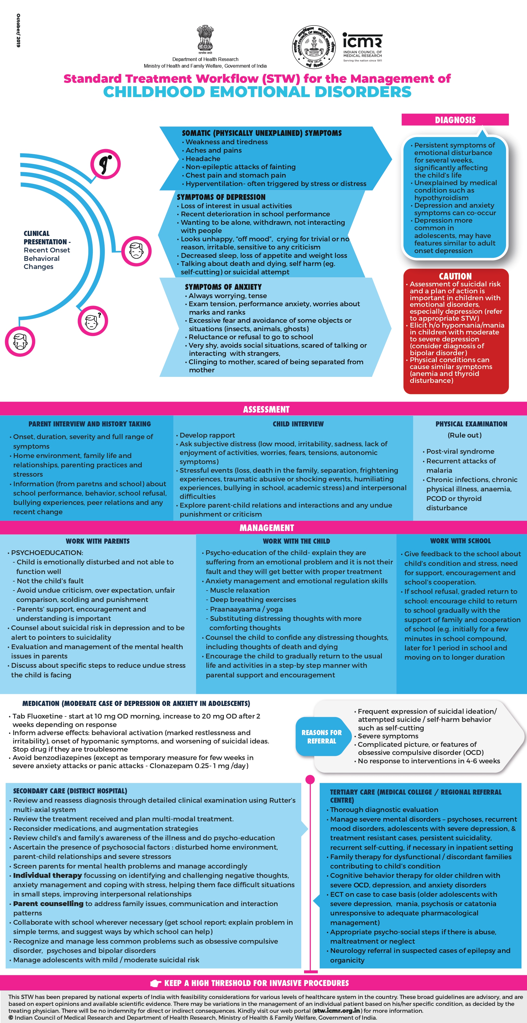 Childhood Emotional Disorders