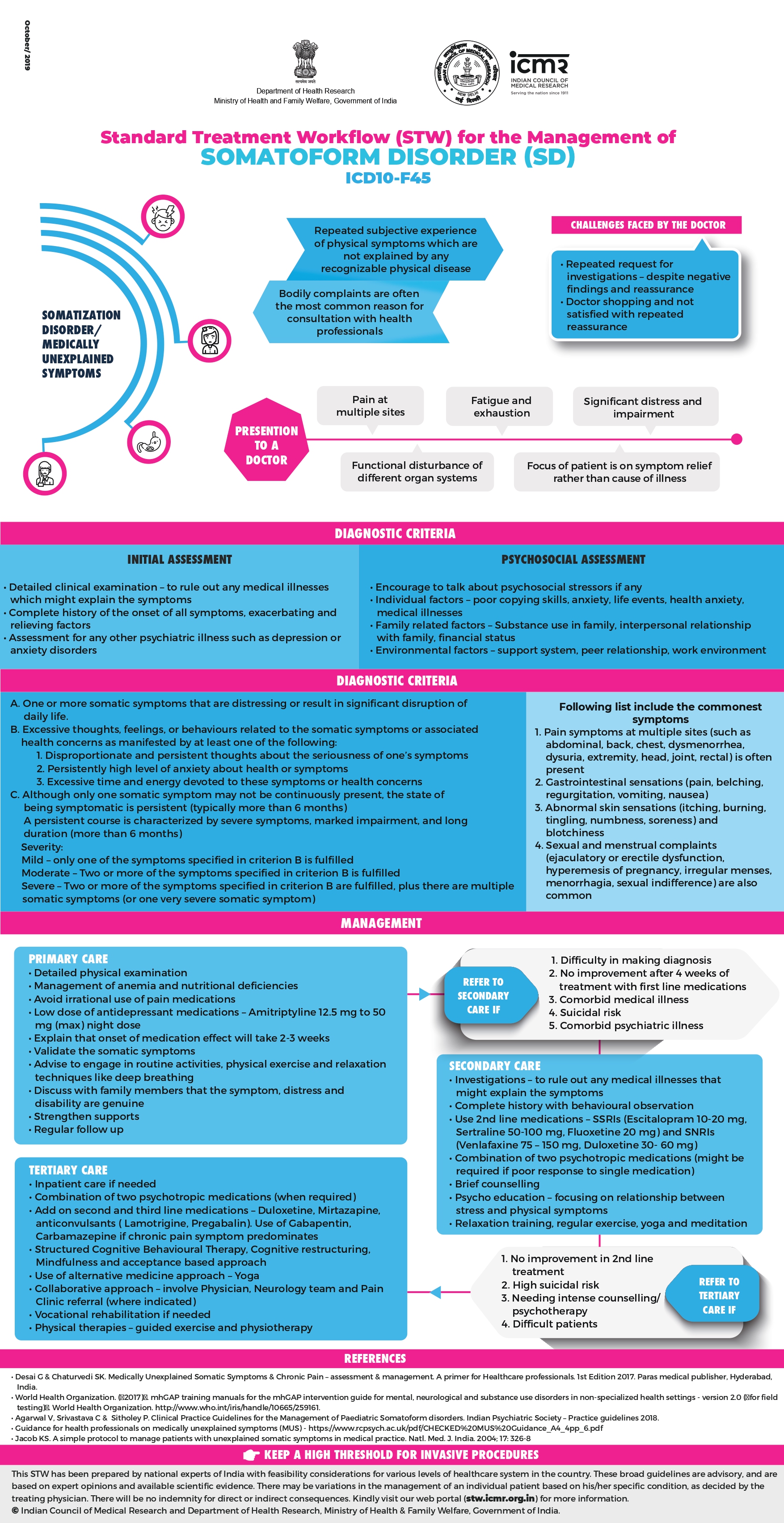 Somatoform Disorders (SD)