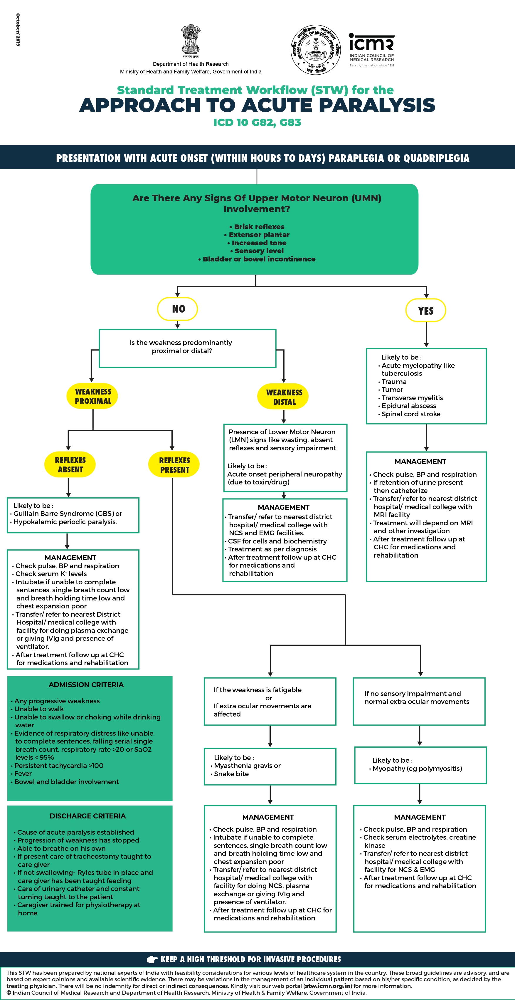 Approach to Acute Paralysis