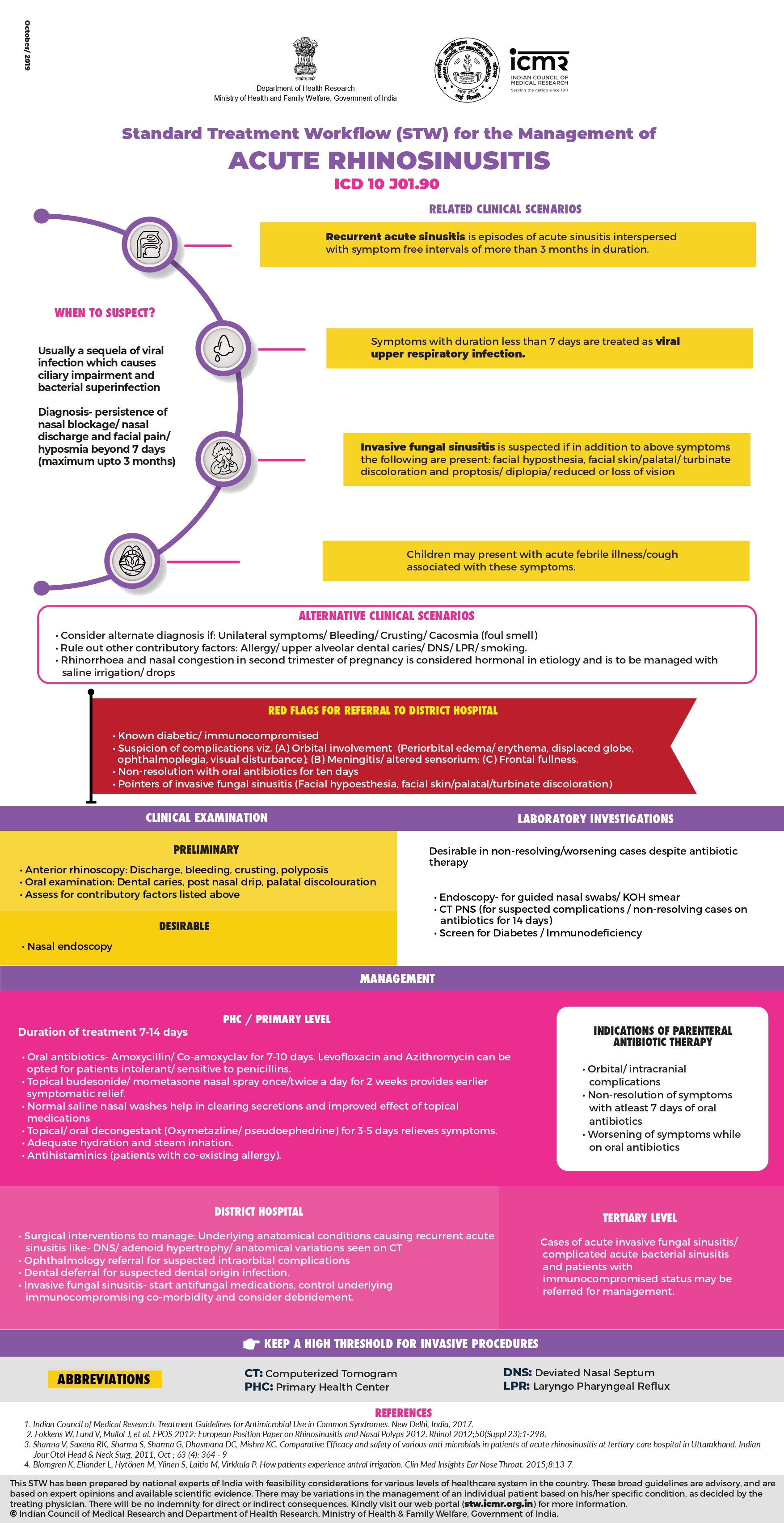 Acute Rhinosinusitis