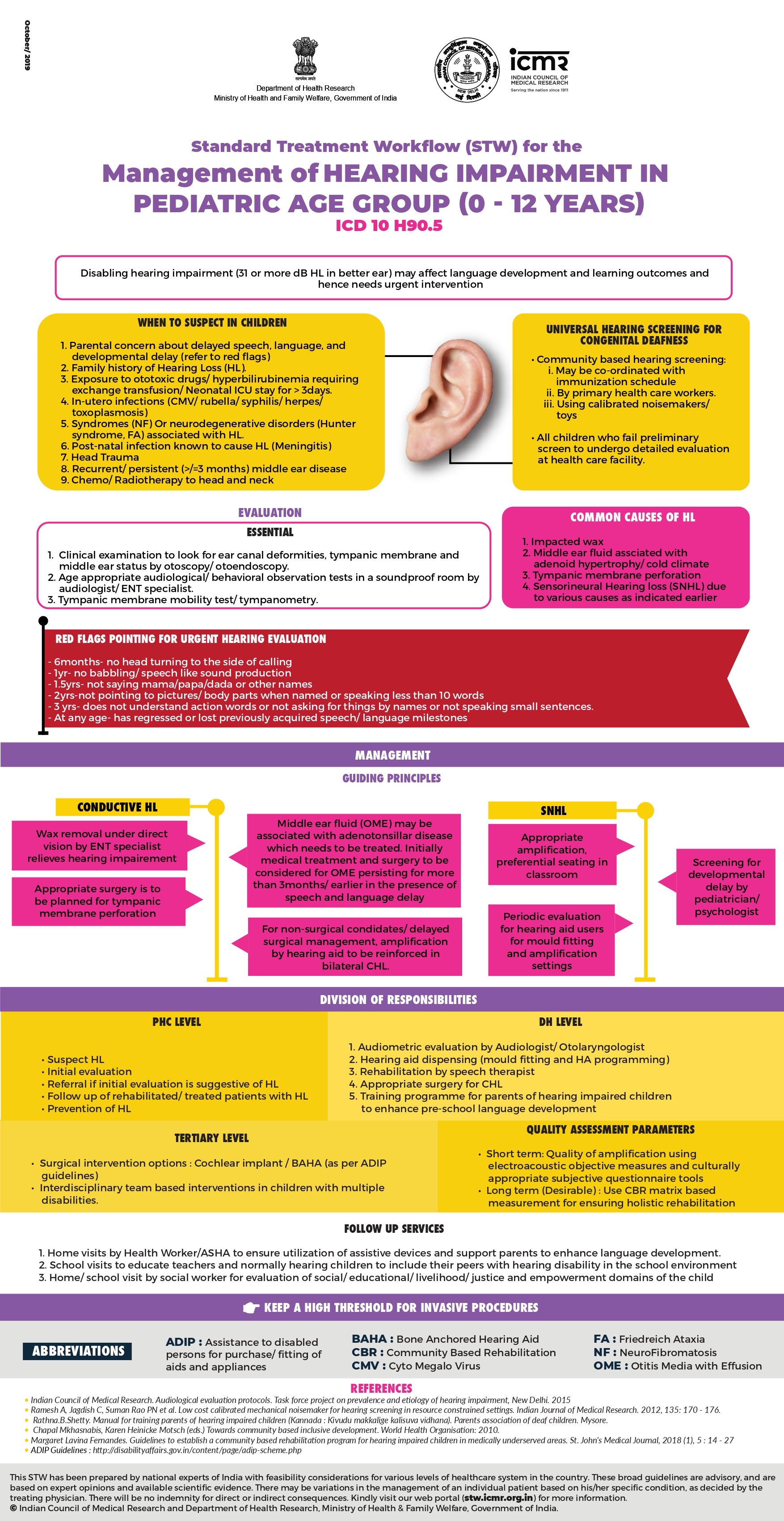 Management of Hearing Impairment in Pediatric Age Group (0 – 12 Years)
