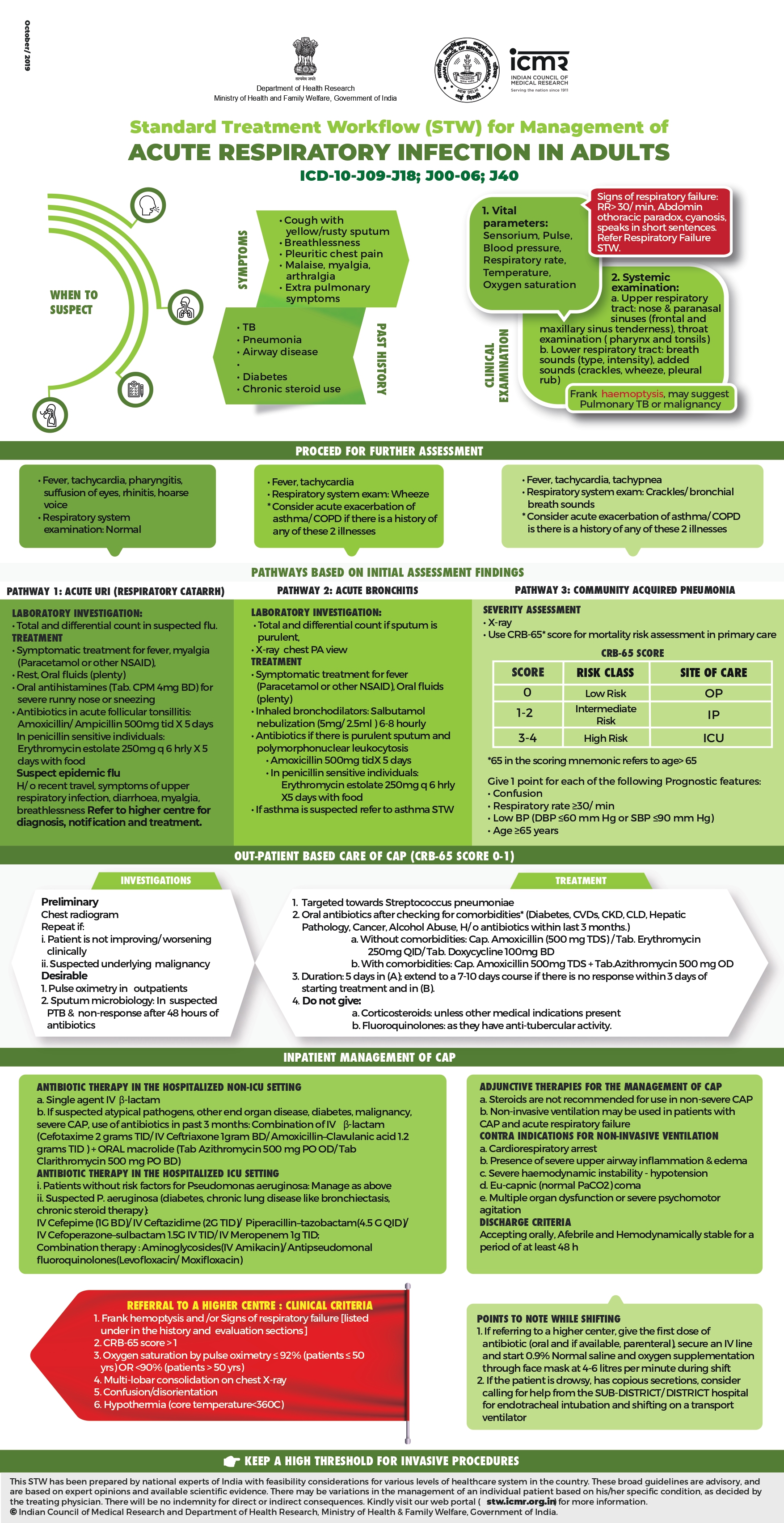 Acute Respiratory Infection in Adults